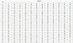 清宫表2022年生男生女图准确性是多少2020，都