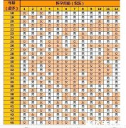 清宫图2021年生男生女表，一分钟算出生男生