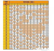 清宫图2021年生男生女表怎么算，准确性是多