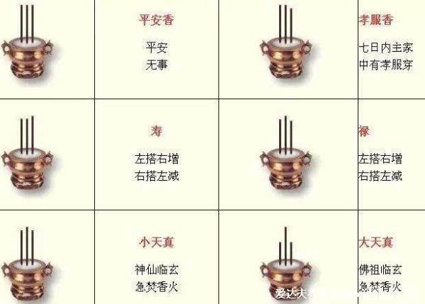 烧香图解三根香,呈现凹字预示7天之内意外之财