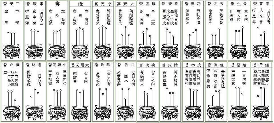 烧香图解三根香,呈现凹字预示7天之内意外之财