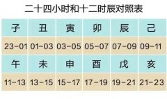十二时辰对照表时间表口诀，动物出没时间