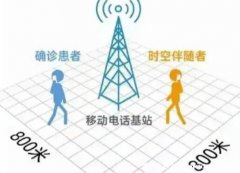 时空伴随者是什么意思需要隔离吗，3天内