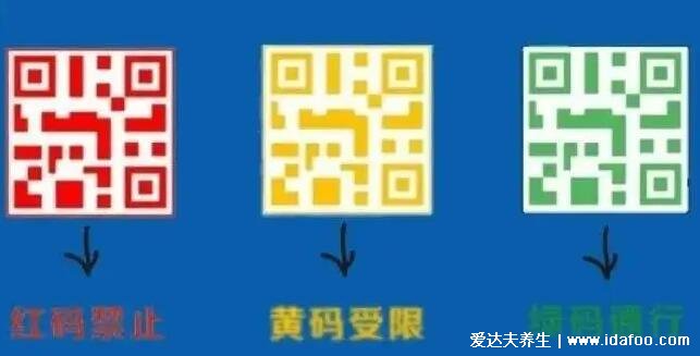 时空伴随者时空交集是什么意思,可变黄码(不隔离要3天2检)