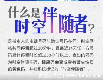 时空伴随者是什么意思需要隔离吗,3天内2次核酸阴性结果可变绿