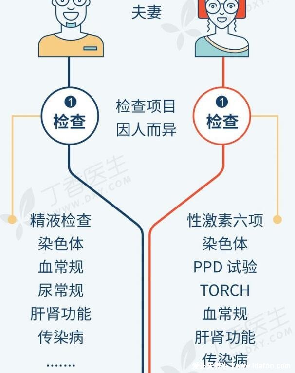 试管婴儿的全部费用大概是多少,3-5万一个周期费用不等
