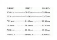 手镯尺寸对照表，手掌宽度对应圆镯贵妃镯