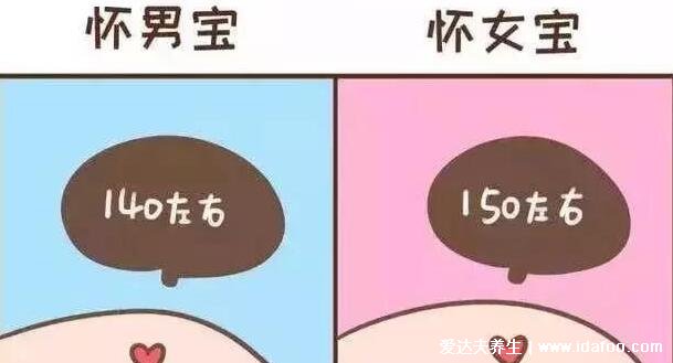 胎心率150是男孩还是女孩,大概率是女孩但结果因人而异