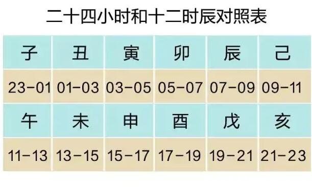 天干地支五行对照表金木水火土,各有阴阳属性(地支对应时辰)
