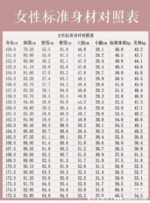 文胸尺码对照表怎么测胸围,上下胸围差决定内衣abcd罩杯