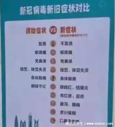 新冠是先发烧还是先喉咙痛，怎样区分普通