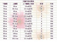 胸罩ABCD尺码表，上下胸围差决定罩杯的尺寸