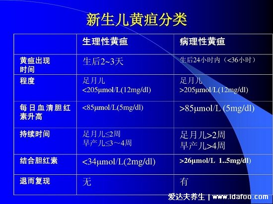 新生儿黄疸值对照表,足月宝宝正常值在12.9(大于12要小心)