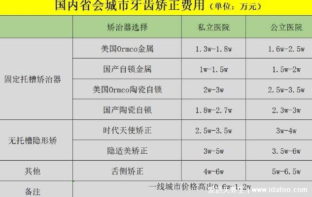 牙套价格一般是多少钱一个,钢丝牙套6千完全隐形牙套3万(看材质)