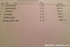 乙肝大三阳可以打新冠疫苗吗?肝功能正常可