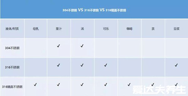 幼儿保温杯选316害死人是谣言,316是比304更好的食品级不锈钢