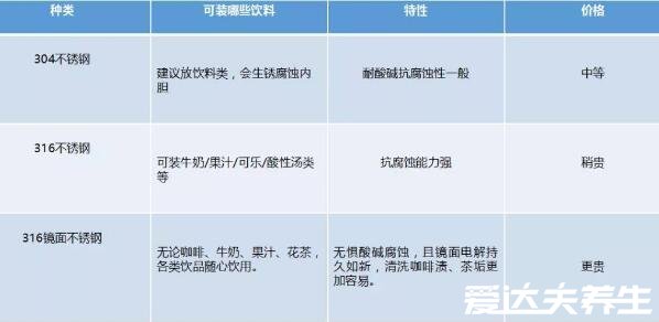 幼儿保温杯选316害死人是谣言,316是比304更好的食品级不锈钢