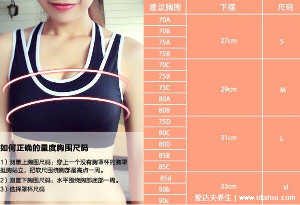 运动内衣怎么选尺码,罩杯和束带都需要合身(附尺码对照表)