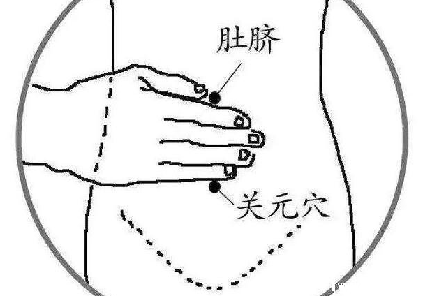 早泄穴位按摩图片,五大穴位助勃延时让你告别阳痿早泄