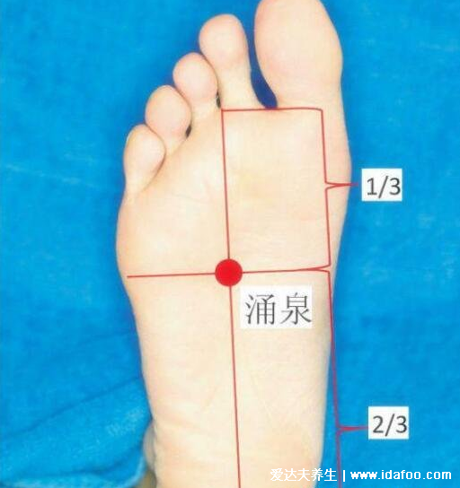 早泄穴位按摩图片,五大穴位助勃延时让你告别阳痿早泄