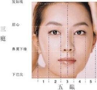 怎样判断自己的颜值水平,六大方法教你判断自己的颜值