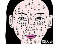 痣相女人脸部痣相图解，女人10处有痣是富贵