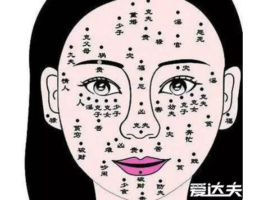 痣相女人脸部痣相图解,女人10处有痣是富贵痣(额头有痣为大吉)