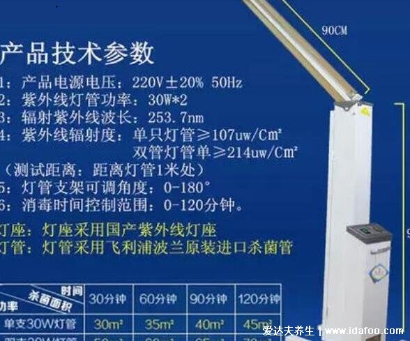 紫外线灯对人体的危害,导致眼疾和出现皮肤问题(严重癌变)