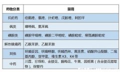 蚕豆病用药禁忌大全一览表，中药金银花/薄
