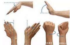 腱鞘炎3个动作自愈方法,经常热敷/按摩/伸