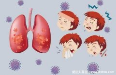 干咳嗽超过两周要警惕，小心肺结核/哮喘