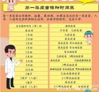 新生儿疫苗接种时间表及费用2022，免费和自