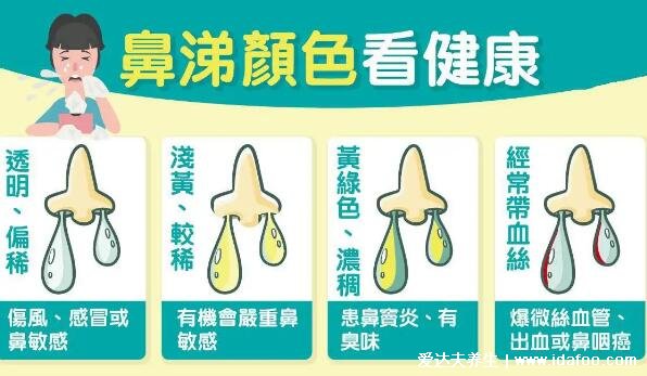 流鼻涕变好的三个过程，大量清水鼻涕到黏鼻涕7天左右好转