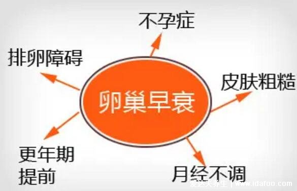 卵巢早衰的8大征兆,不仅仅是月经紊乱更年期提前