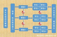 什么叫新冠疫情闭环管理，例如学校小区的
