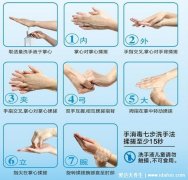 七步洗手法步骤图片口诀,每一步揉搓时间