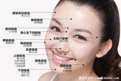 脸部长痘对应五脏的图,两颊长痘对应左肝