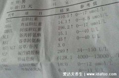 婴儿30天黄疸值对照表，看胆红素超221病理性