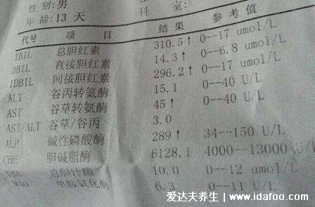 婴儿30天黄疸值对照表,看胆红素超221病理性黄疸(24小时内出现)