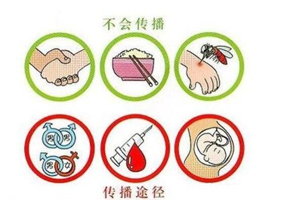 女人艾滋病最明显特征图片，女人艾滋病的三大症状