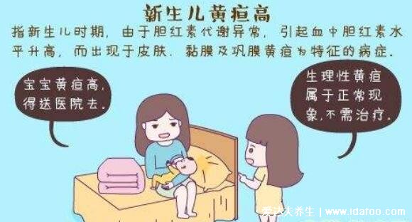 婴儿30天黄疸值对照表,足月新生儿正常值低于12.9(早产儿15)