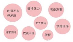 女性甲状腺的前兆图片,甲亢月经减少甲减