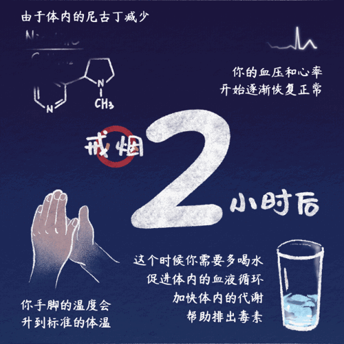 戒烟最好的方法,喝水可排毒又可减少欲望(附戒烟1-30天身体变化)