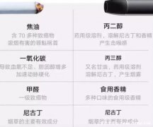 电子烟对人体的危害有多大，对身体心血管