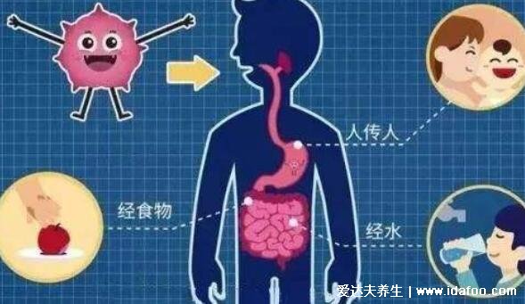 诺如病毒一般几天能好,轻症2-3天可自愈(最好在家隔离5天)