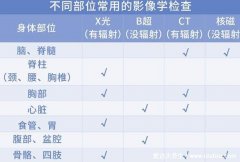 ct对人体的伤害有多大是检查什么的，小心胎