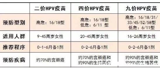 九价宫颈癌疫苗适用年龄价格图,适用于16-26岁女性(三针4000元左右)