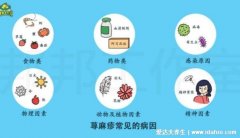 荨麻疹的11个过敏源都会导致阳性,尤其要注