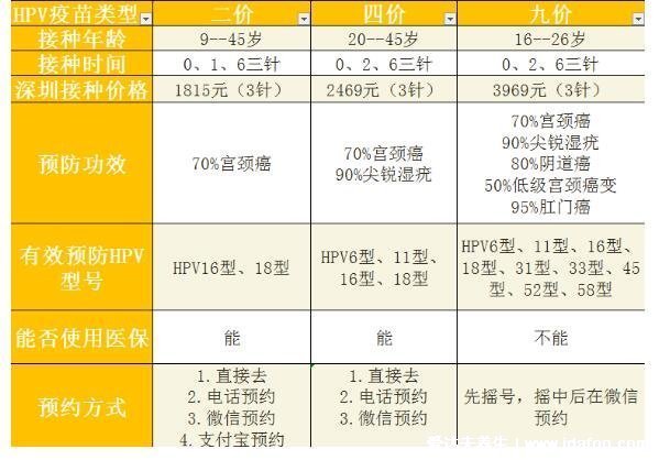 九价疫苗对女生要求,这些接种禁忌症和注意事项要清楚