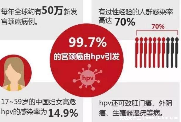 九价疫苗对女生要求,这些接种禁忌症和注意事项要清楚